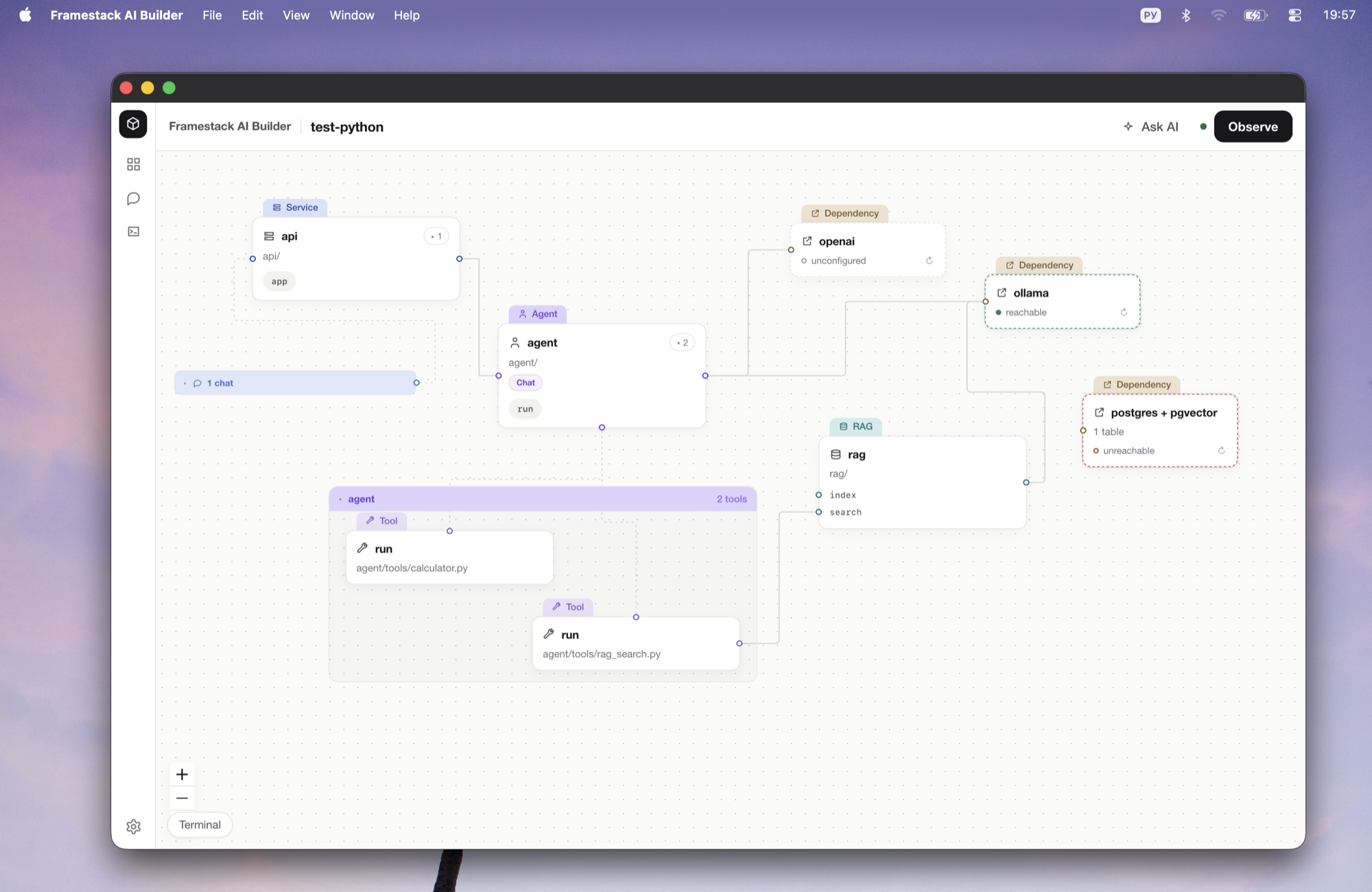 Framestack AI Builder on macOS: a canvas with an api service, an agent with two tools, a rag system, and openai, ollama and postgres dependencies