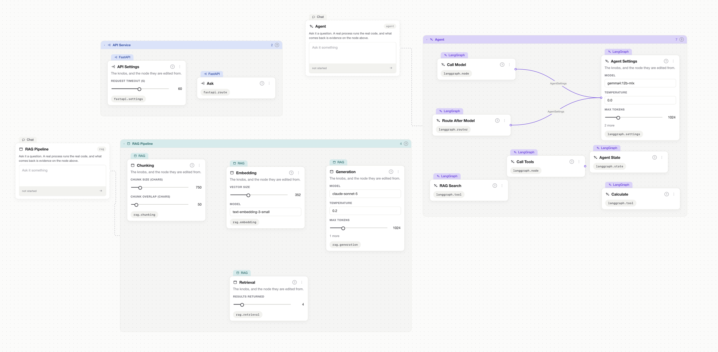 Framestack AI Builder canvas showing a Python node graph with a proven Agent node highlighted